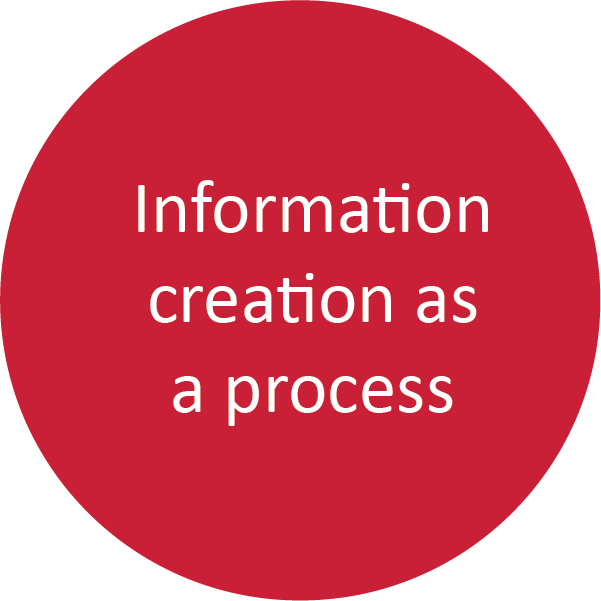 Information creation as a process