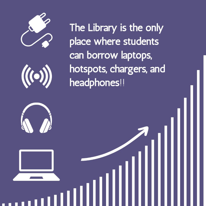 graphic with upward arrow and text The library is the only place where students can borrow laptops, hotspots, chargers, and headphones