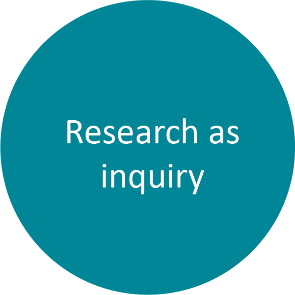 Research as inquiry