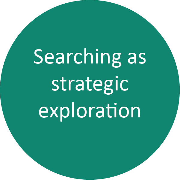 Searching as strategic exploration